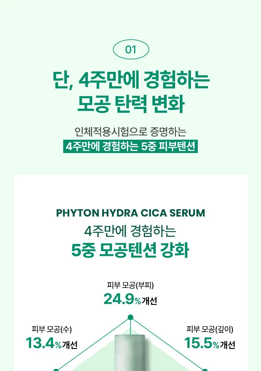 [금손 민킴PICK/화잘먹 단독기획] 그린핑거 포레스트 피톤 수분시카 세럼 50ml 기획 (+세럼10ml+크림10ml) 상세페이지 13